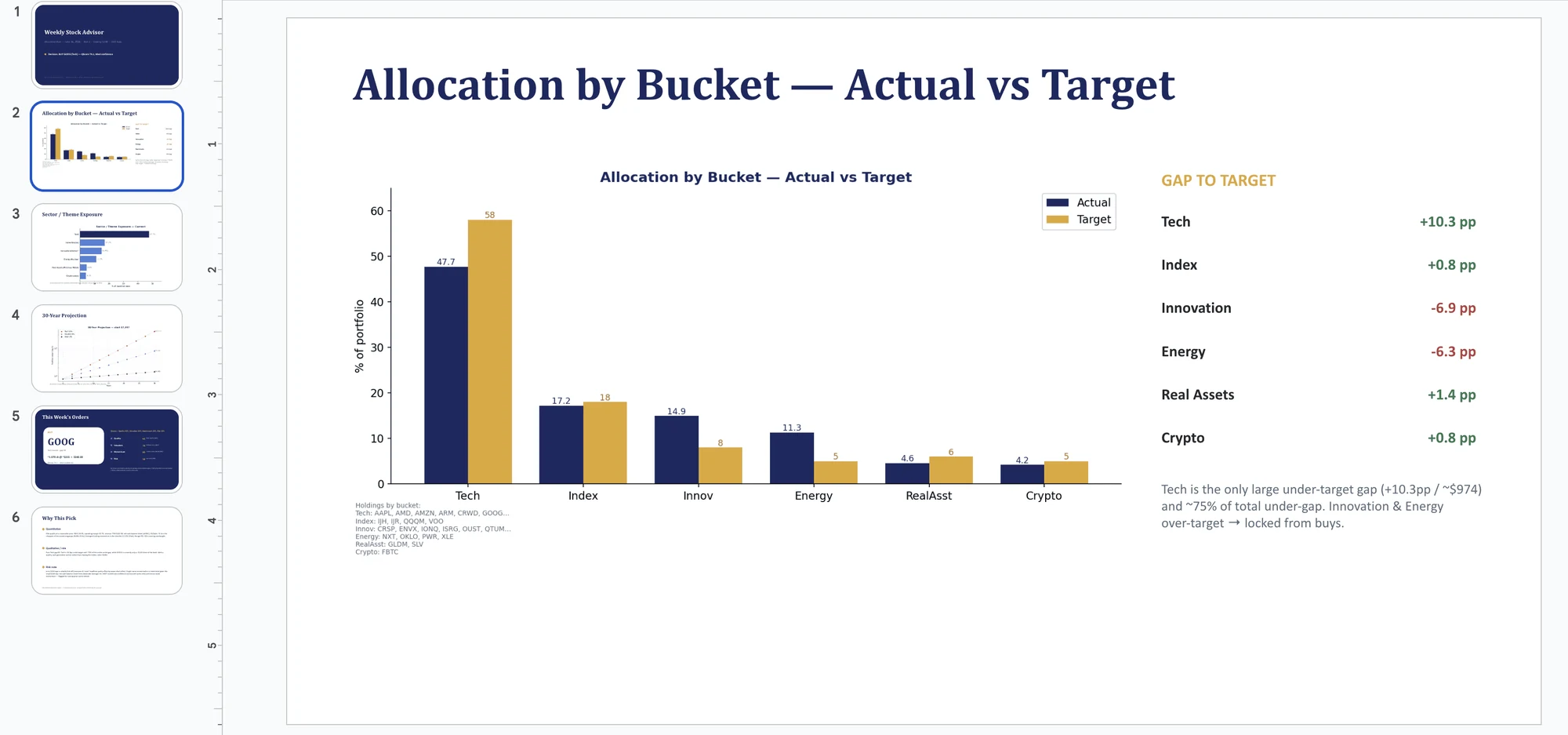 Agentic Portfolio Analyst screenshot