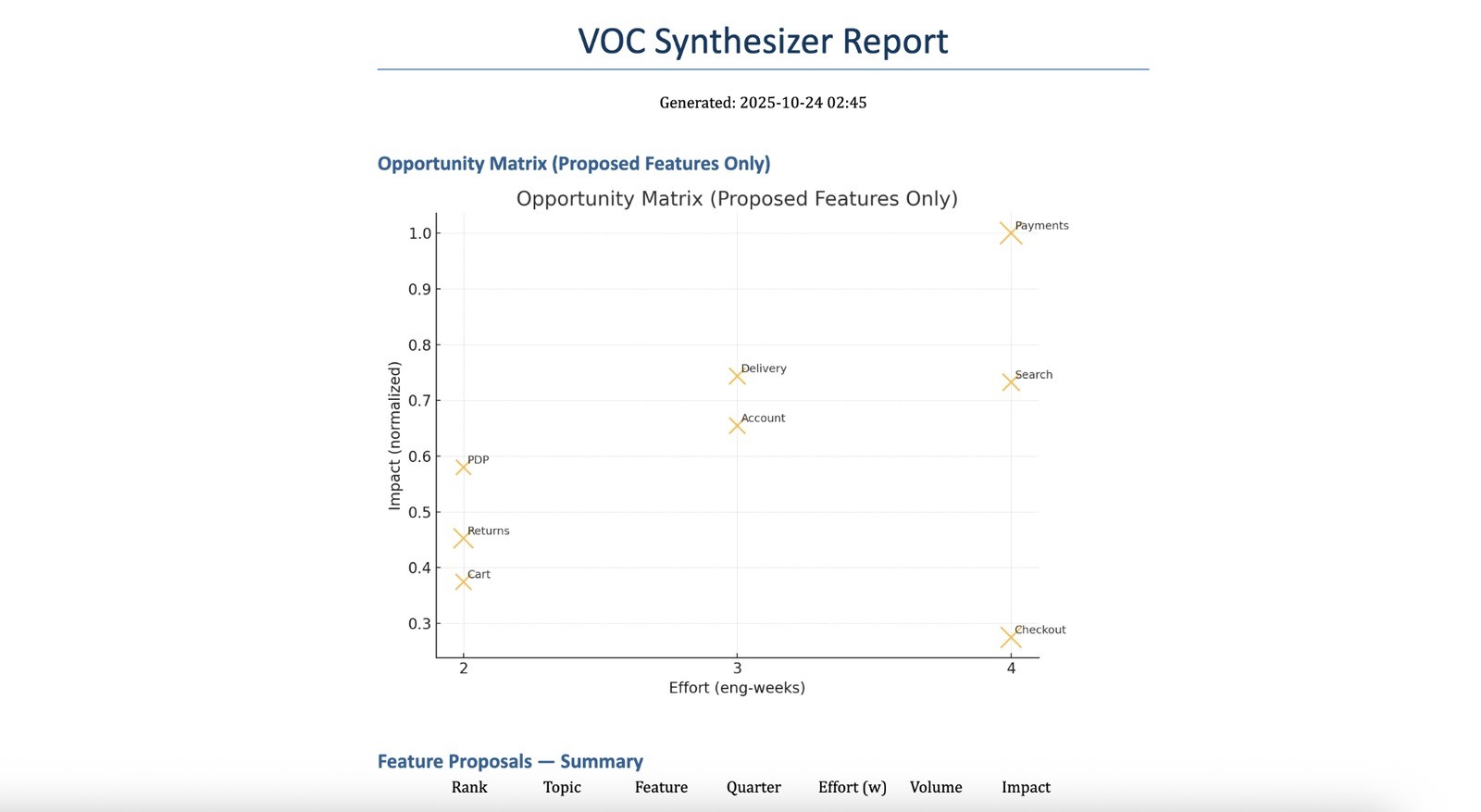 Voice of Customer Synthesizer screenshot